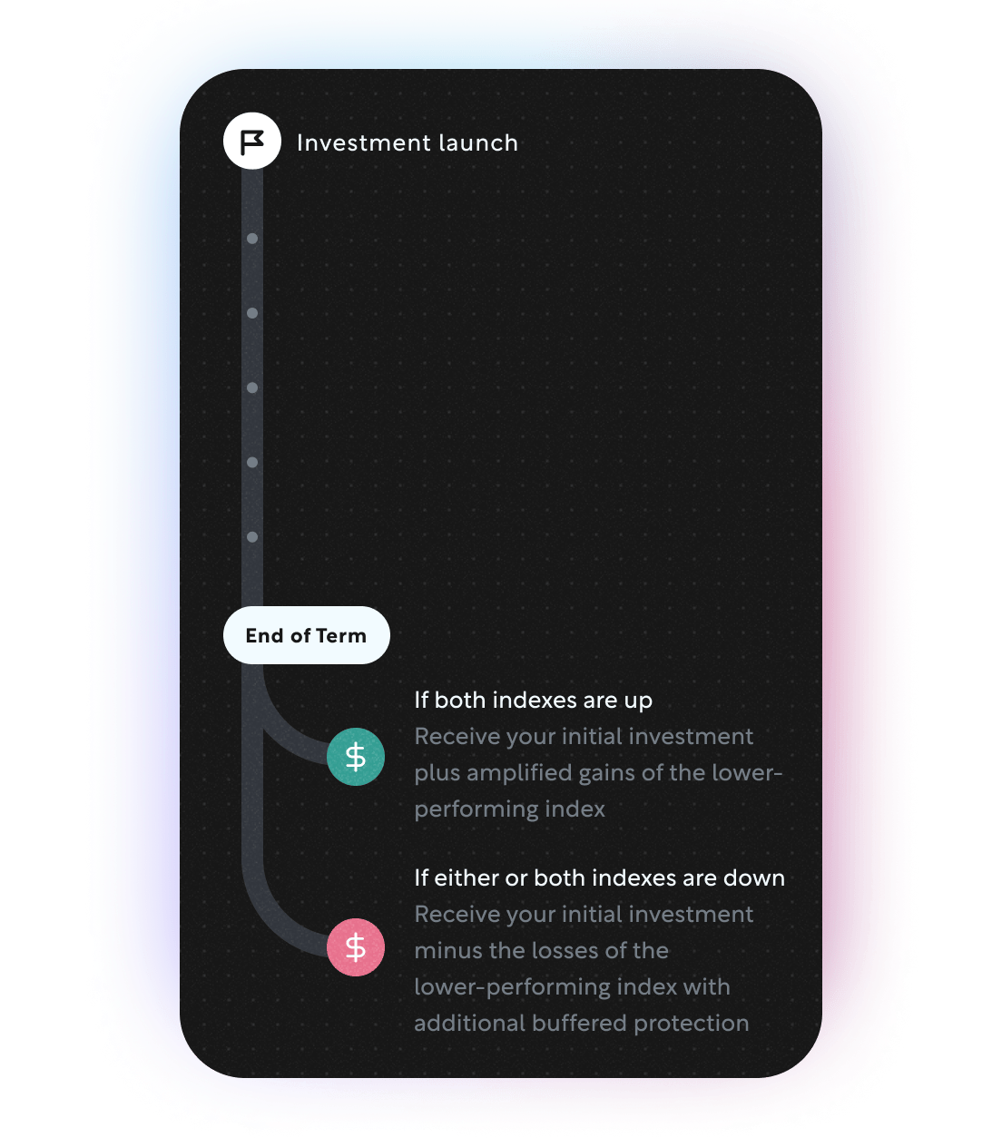 Rally January 2025 — Crypto