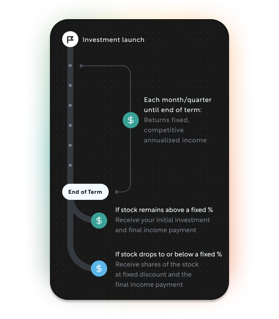 Yield April 2025 — Energy