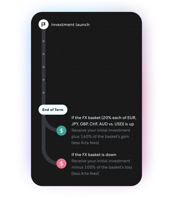 Rally May 2025 — FX
