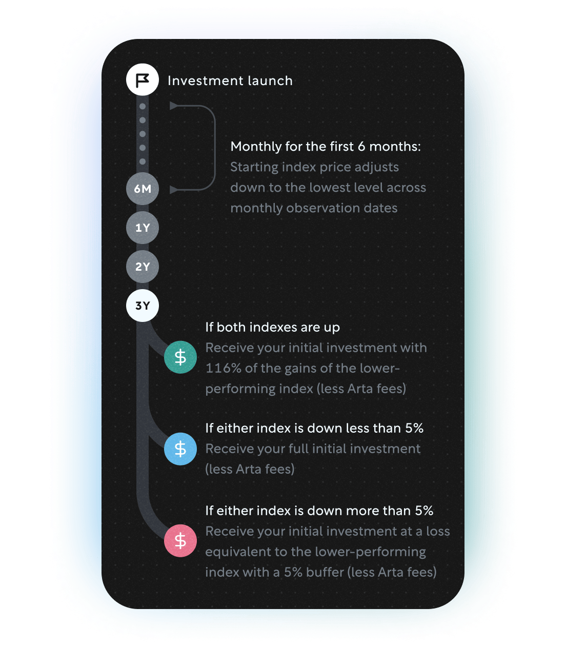 Balance February 2025
