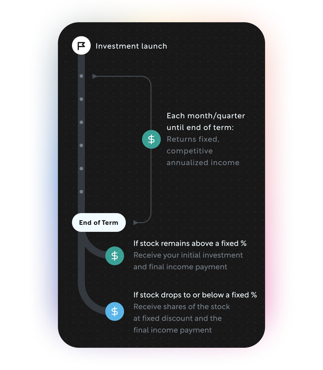 Yield April 2025 — Global Retailers