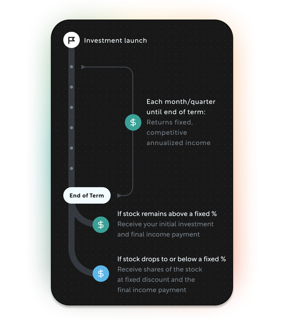 Yield September 2025