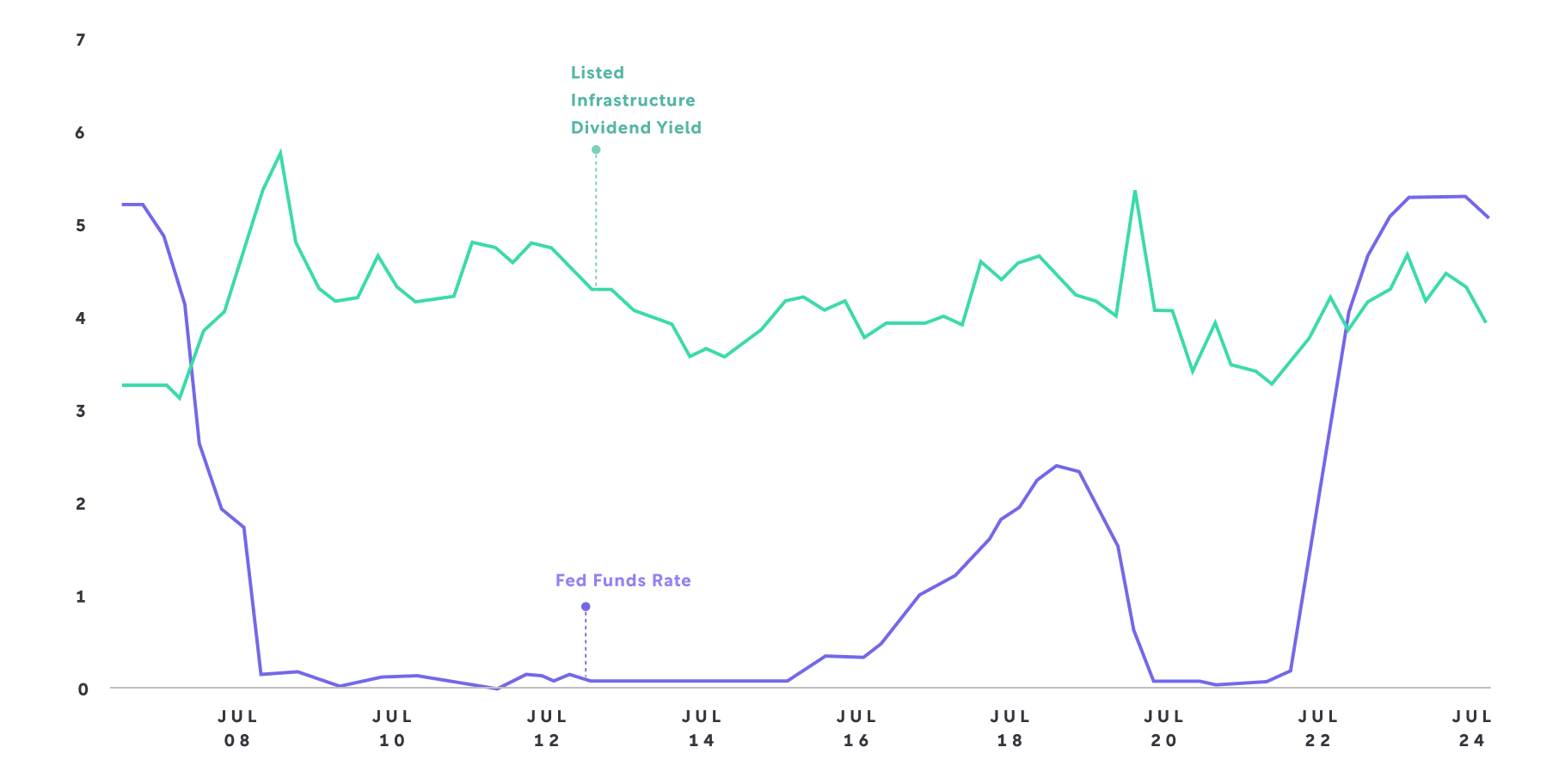 Private Infrastructure Chart 2