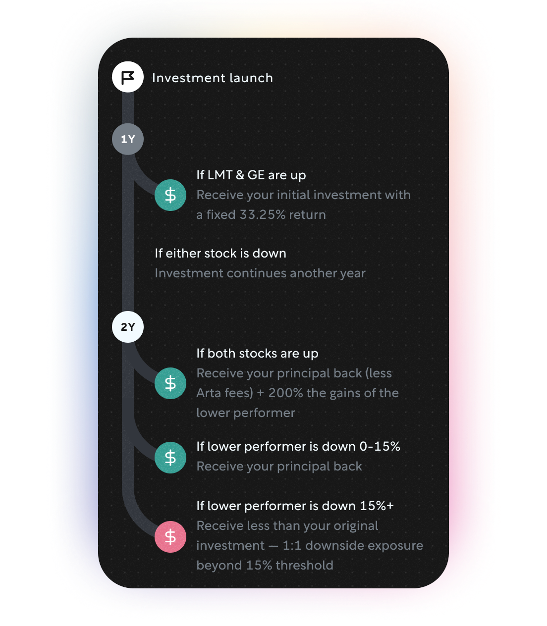 Rally October 2025 — Defense