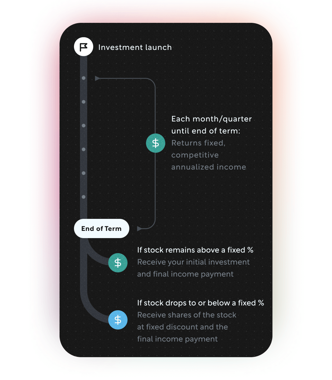 Yield March 2025 — U.S. Financials