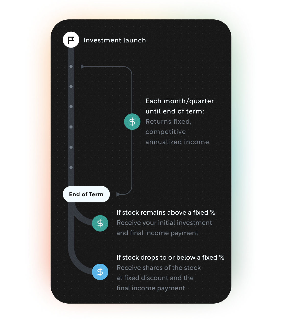 Yield April 2025 — Streaming