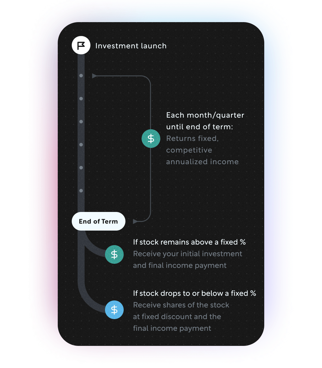 Yield April 2025 — Chinese EV Makers