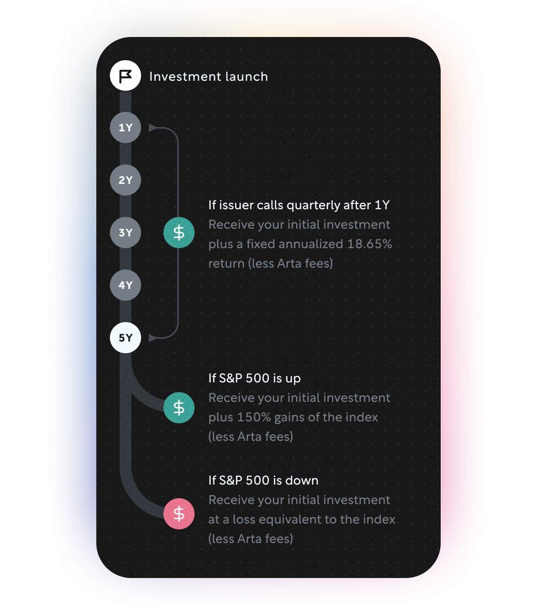 Rally March 2025 — SPX