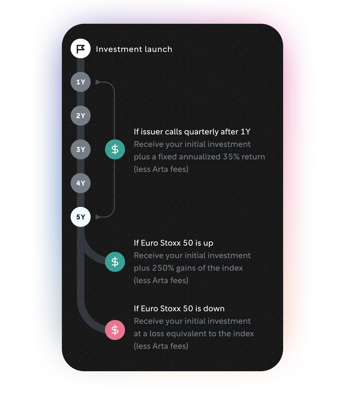 Rally March 2025 — SX5E