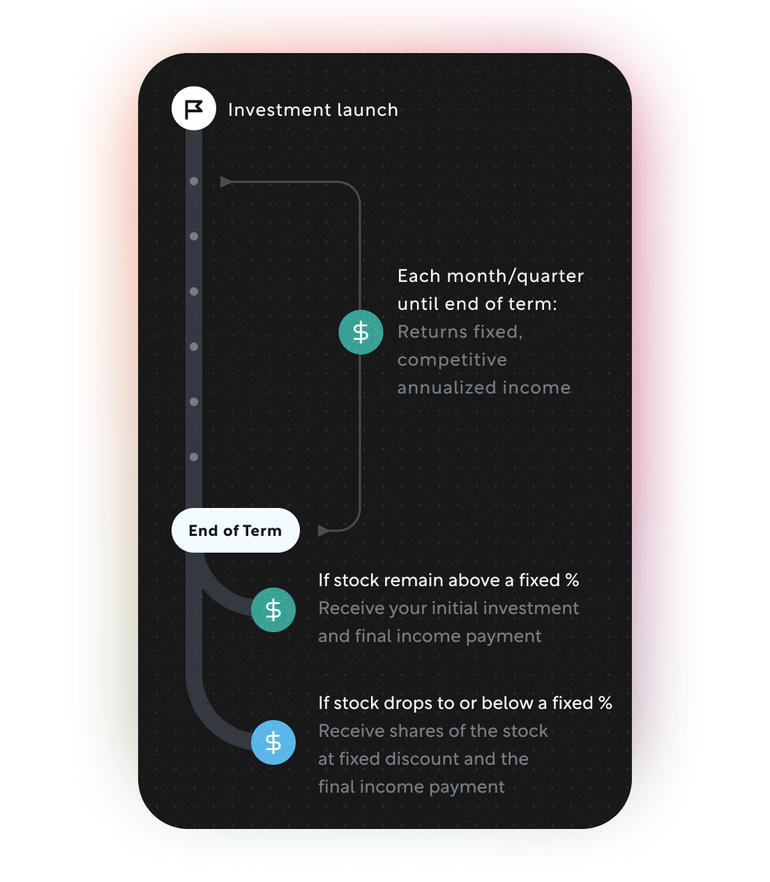 Yield January 2025 — Cloud Technology