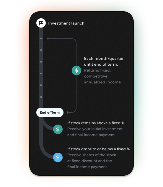Yield October 2025 — Metals & Materials