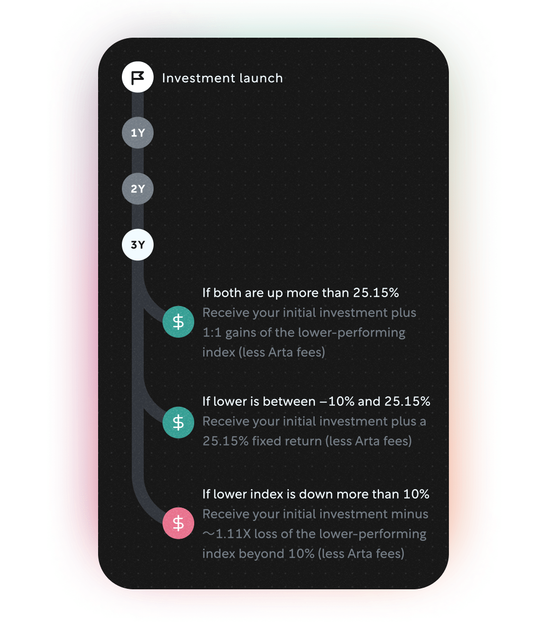 Balance January 2025