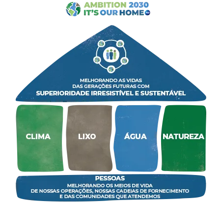 Ambition 2030 It's Our Home