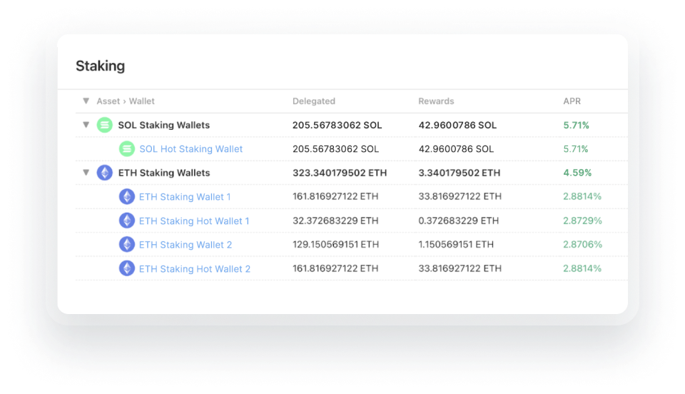 Screenshot showing staking balances across multiple coins. 