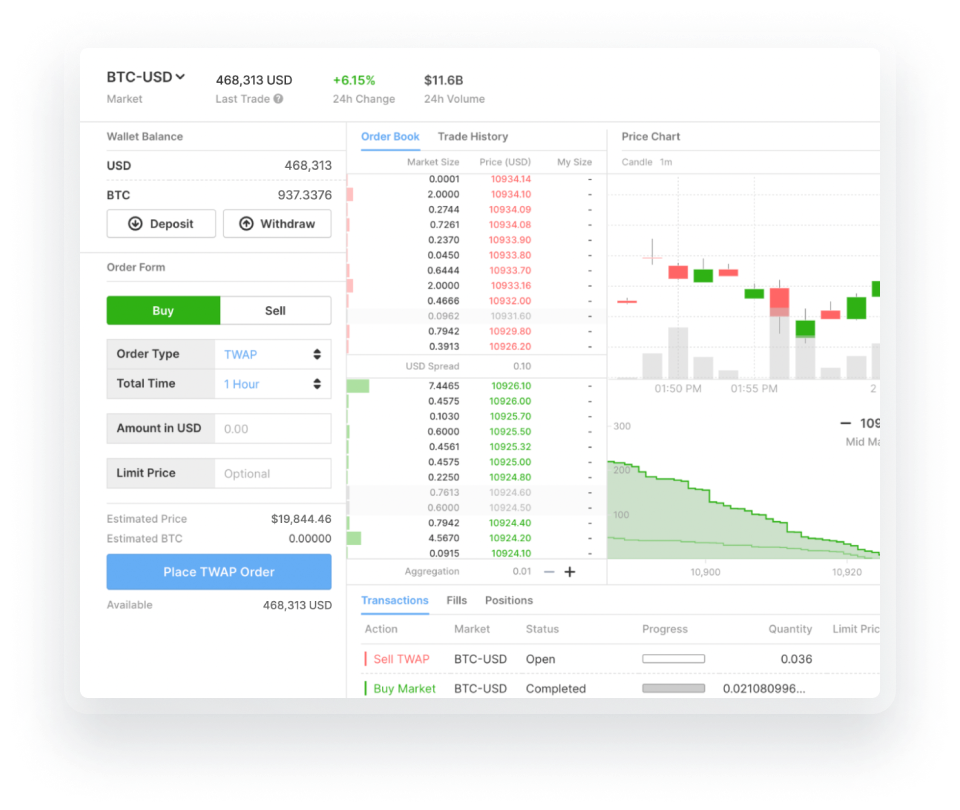 BitGo Prime Trading