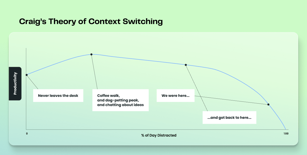 Craigs Theory Context Switching