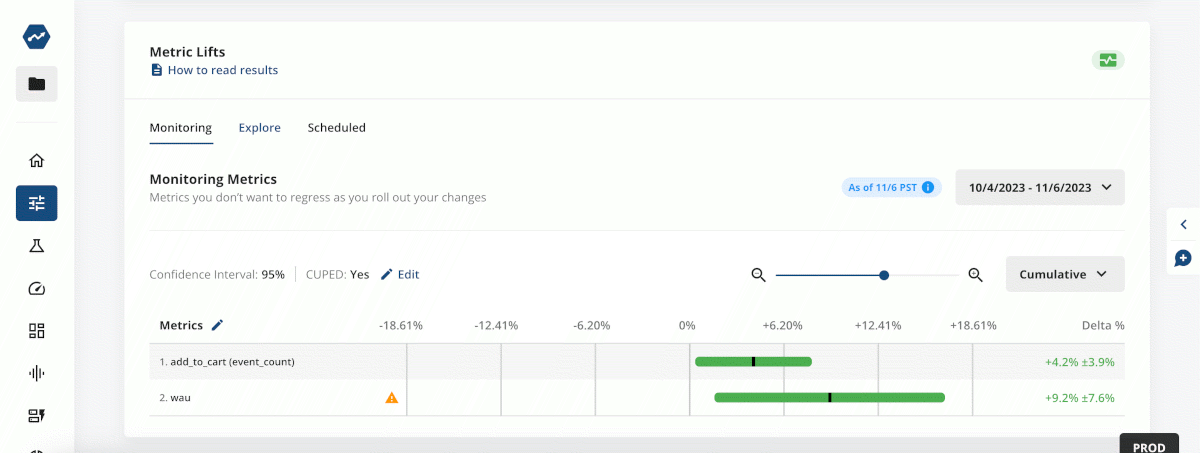 a statsig metric lifts chart