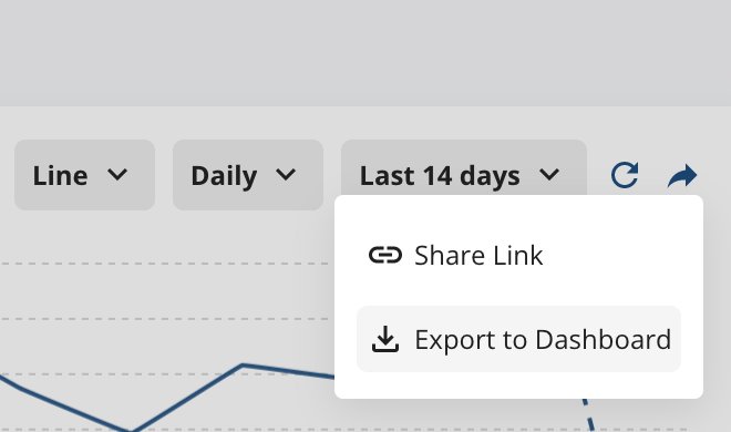 creating a dashboard from an existing metric definition