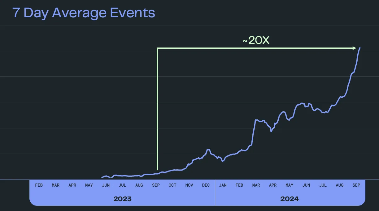 statsig event volume scales to 1 trillion events