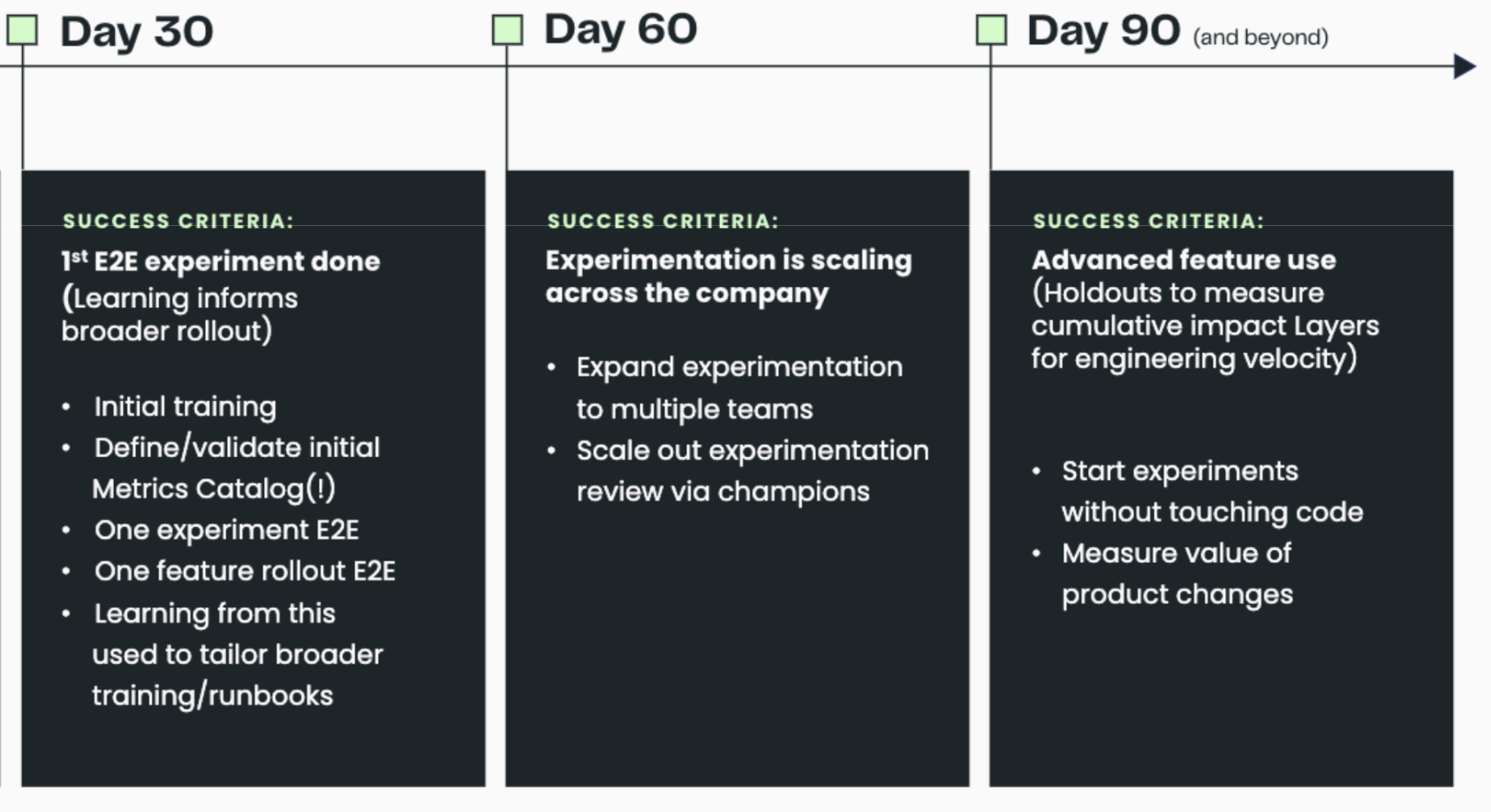 30/60/90 day framework