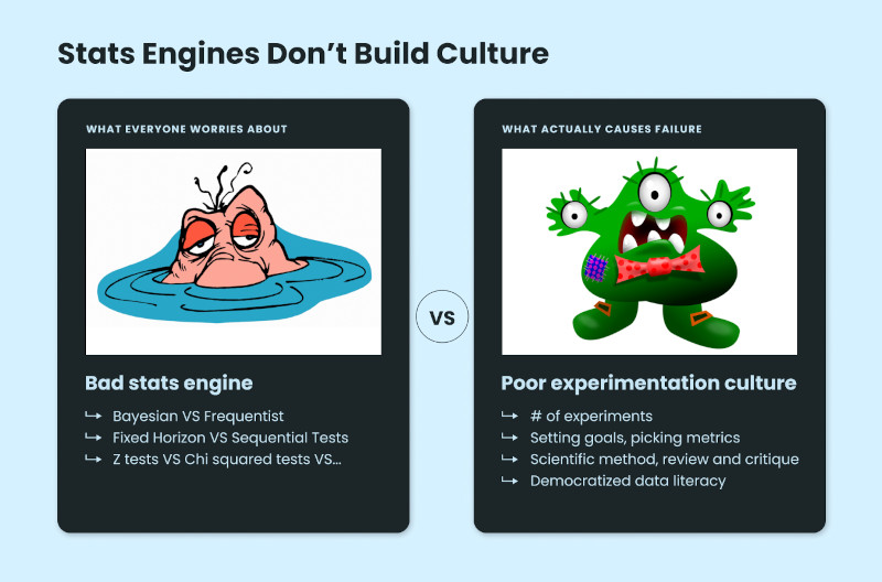 in infographic showing how stats engines themselves don't build culture