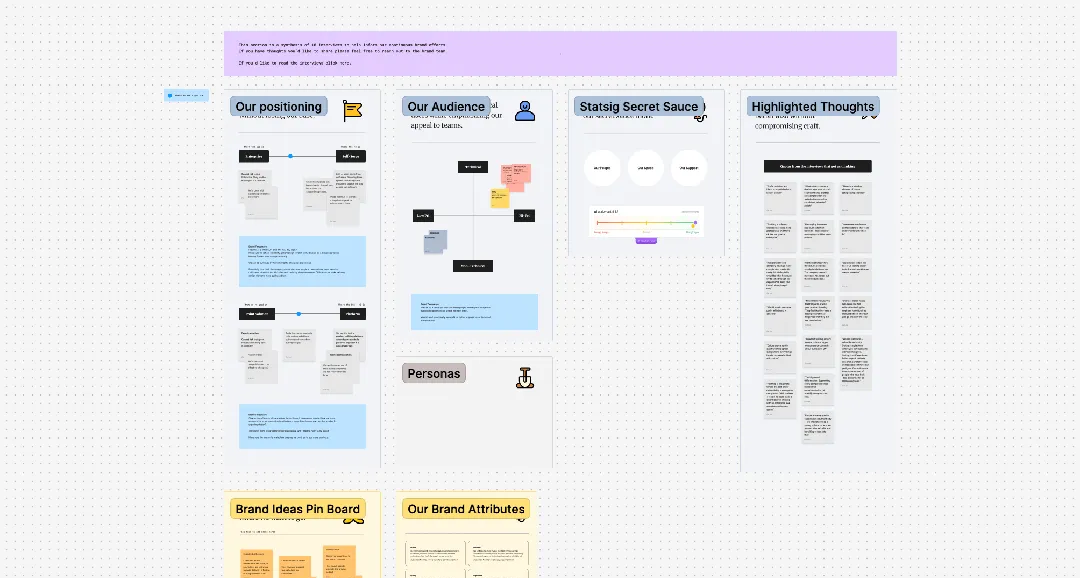 the brand synthesis project