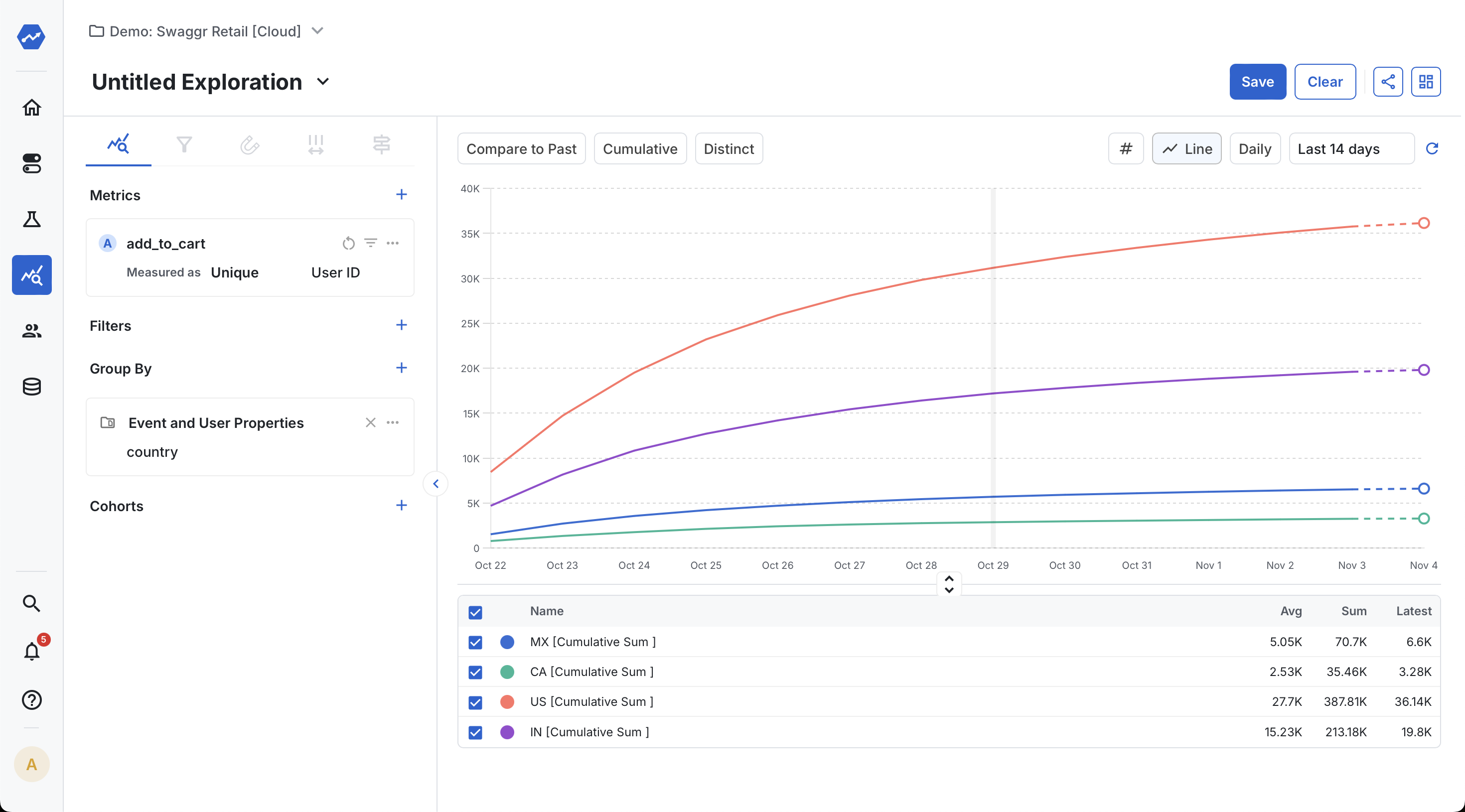 cumulative sum rollup