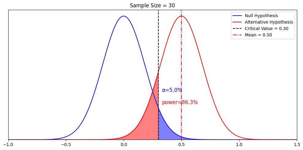 Relationship between MDE