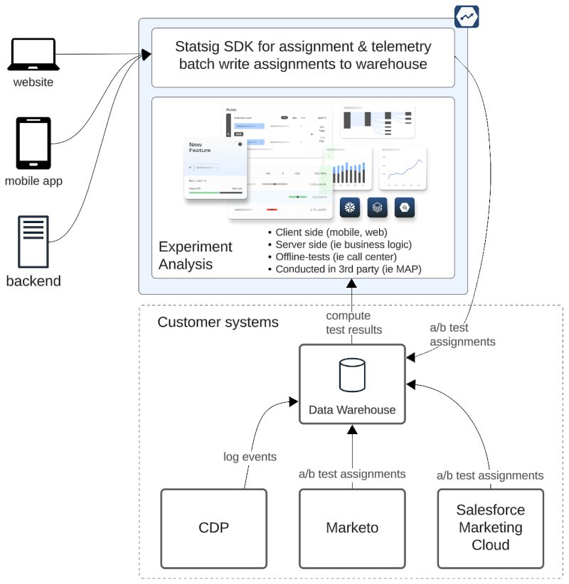 statsig flow chart2