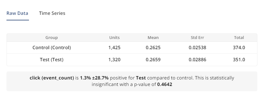 interpretability of tests in statsig