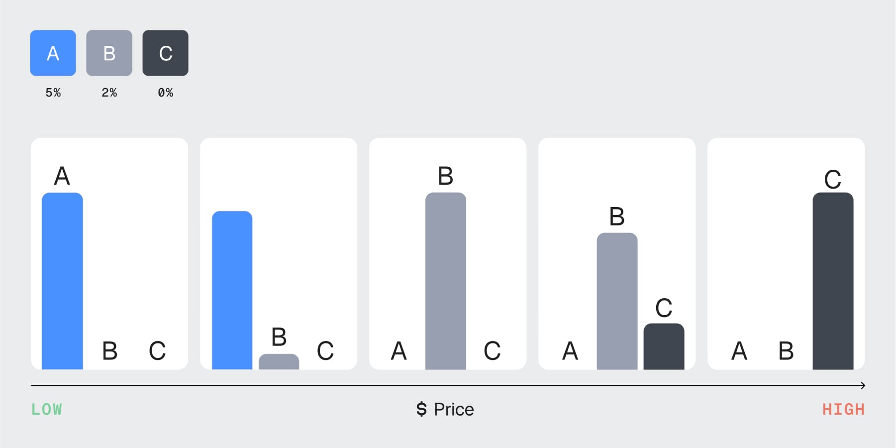 Spot Nodes Fluctuation