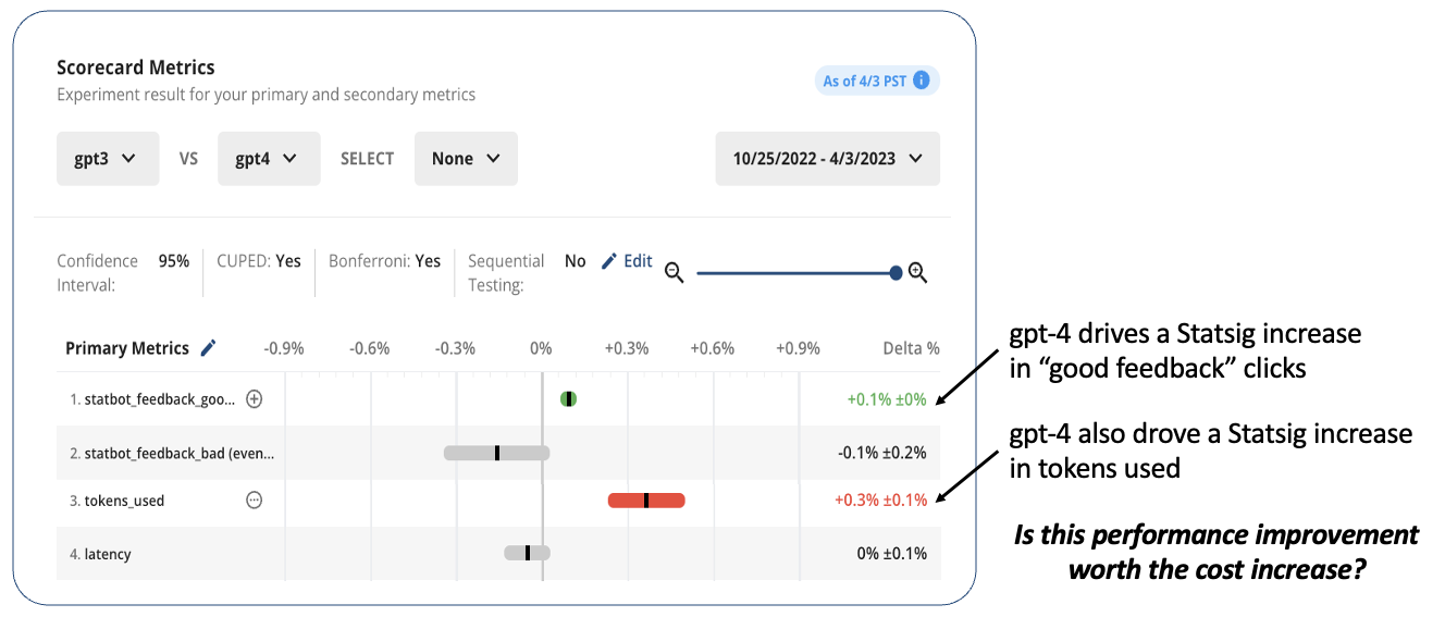 a screenshot of the statsig product showing a metrics scorecard as it pertains to an ai model