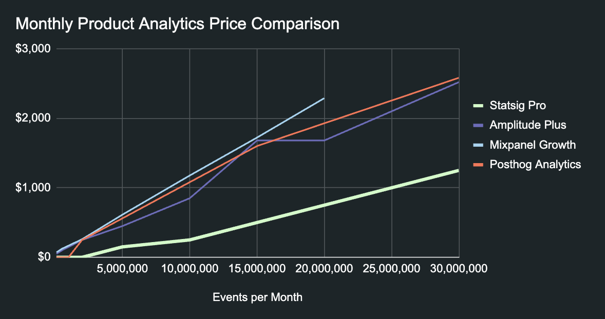 Product analytics pricing comparison with title