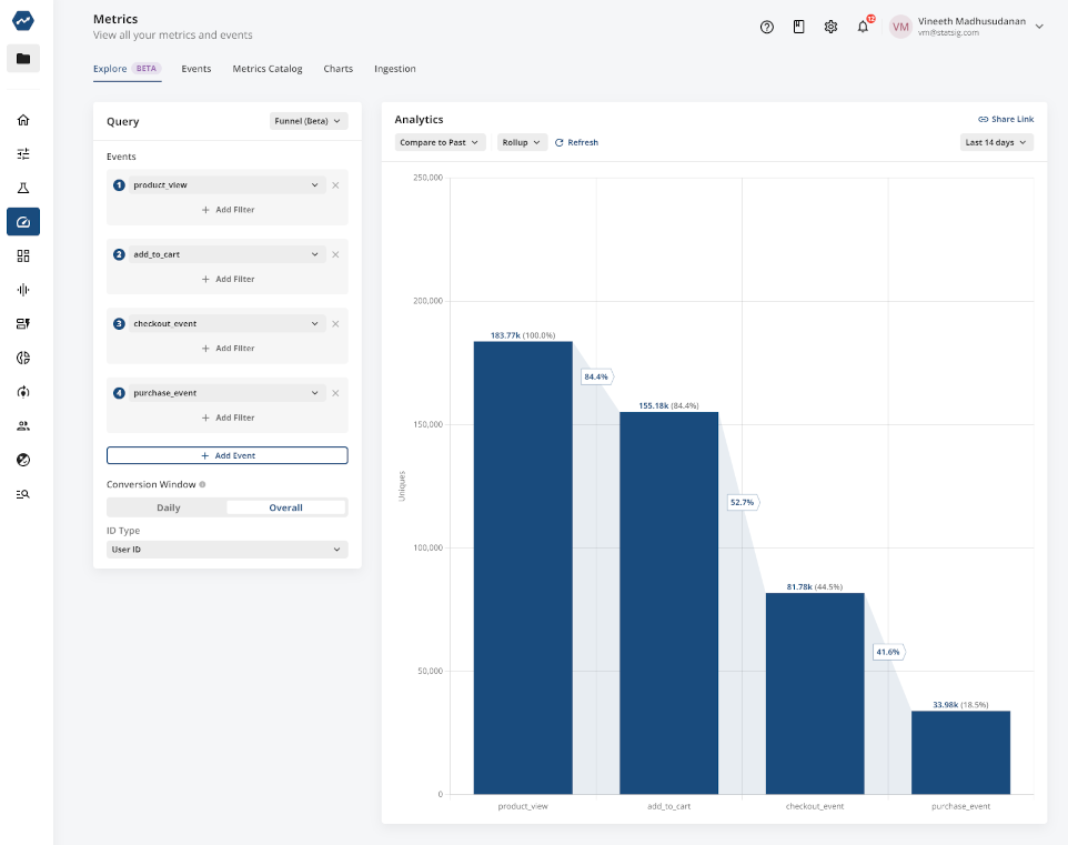 funnel analysis showing user flow through a funnel chart