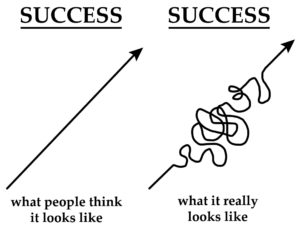 what people think success looks like (straight line) versus what it actually looks like (tangled line)
