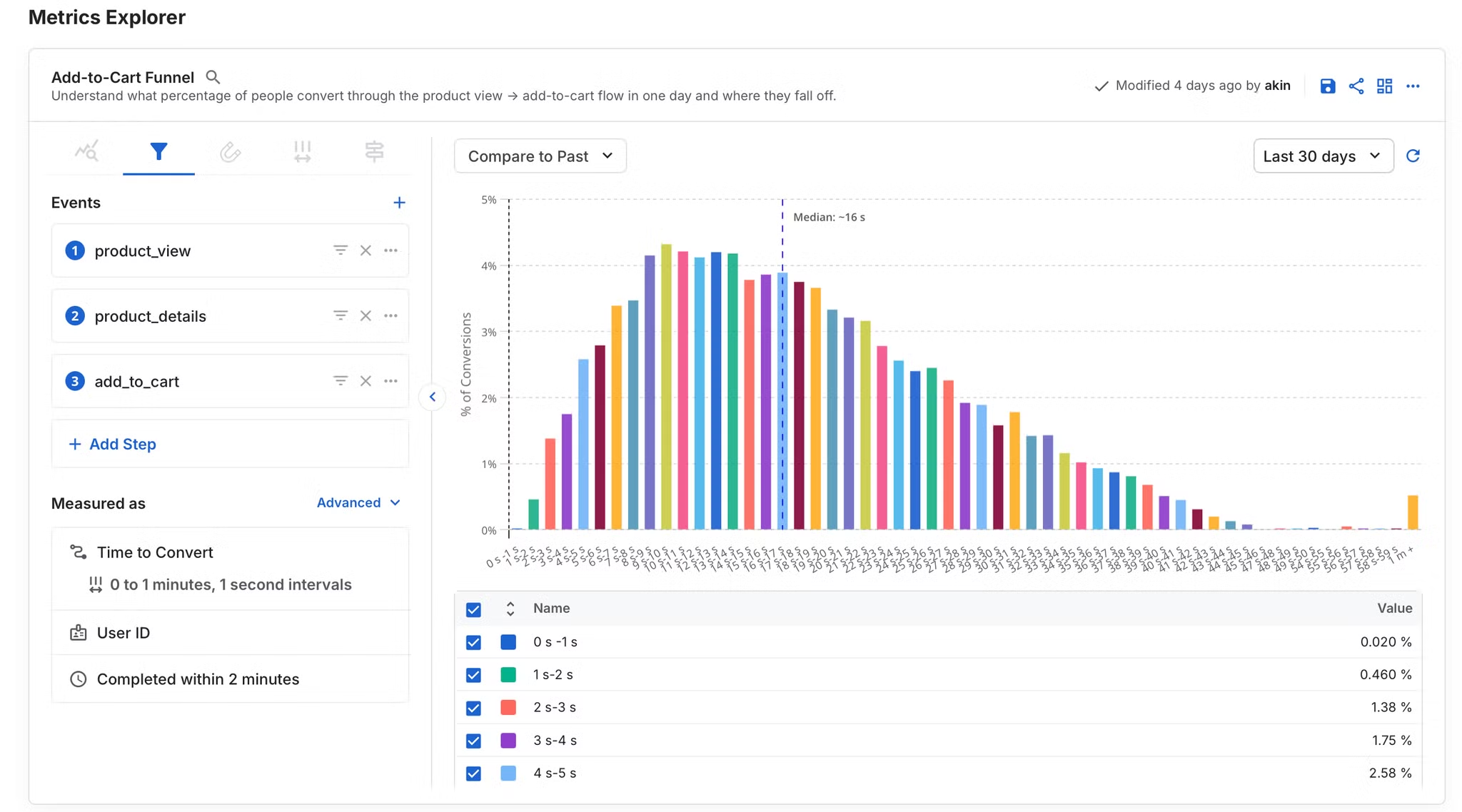 Improved Time to Convert Config