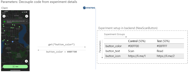 experiment setup in the backend