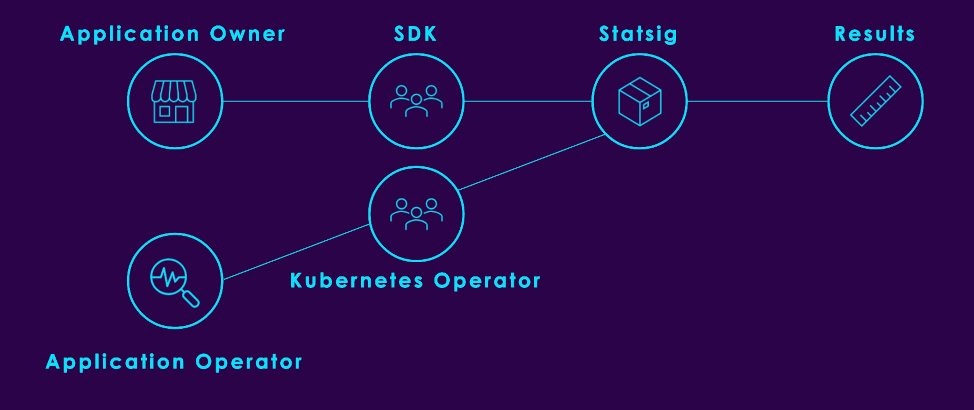 a diagram showing the kubernetes operator new pathway