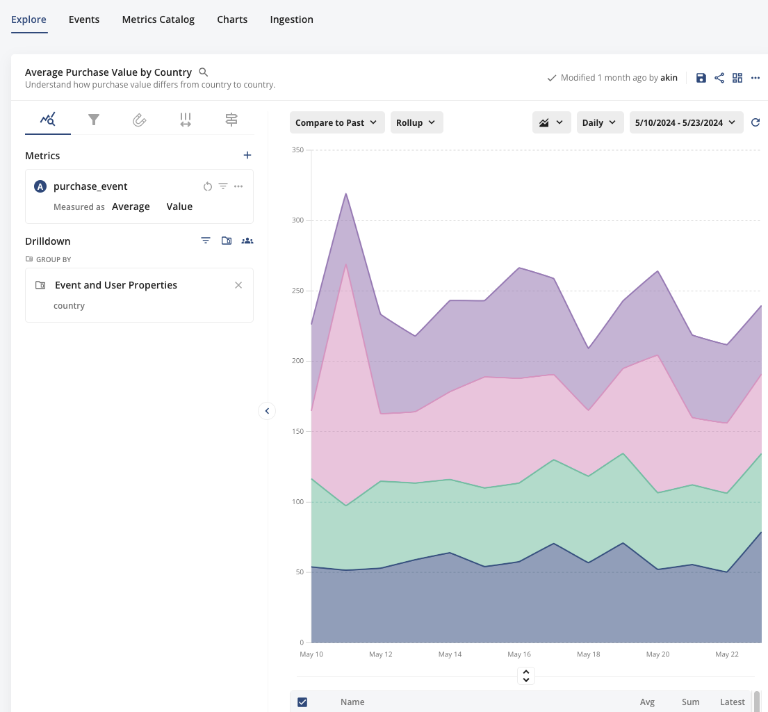 Metrics Explorer Ingest Data