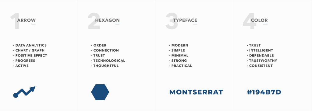 statsig logo breakdown