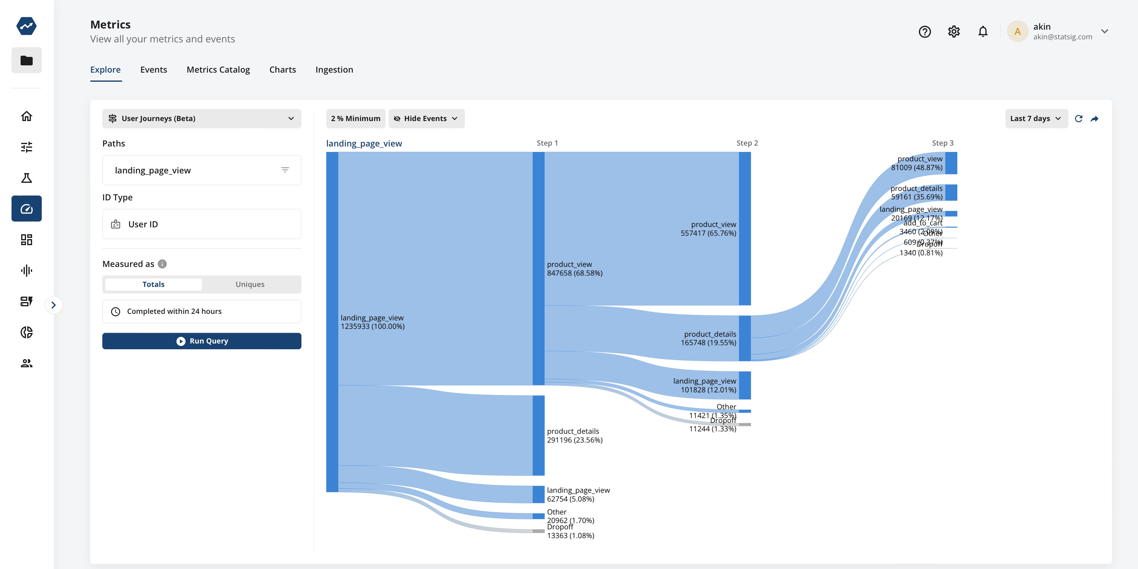 User Journeys Beta