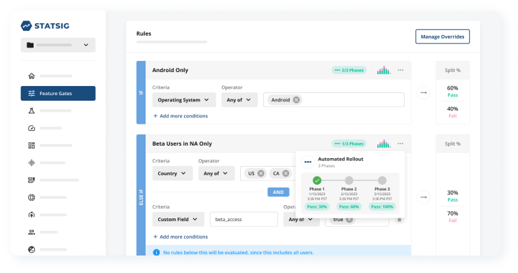 productivity gains from robust feature management