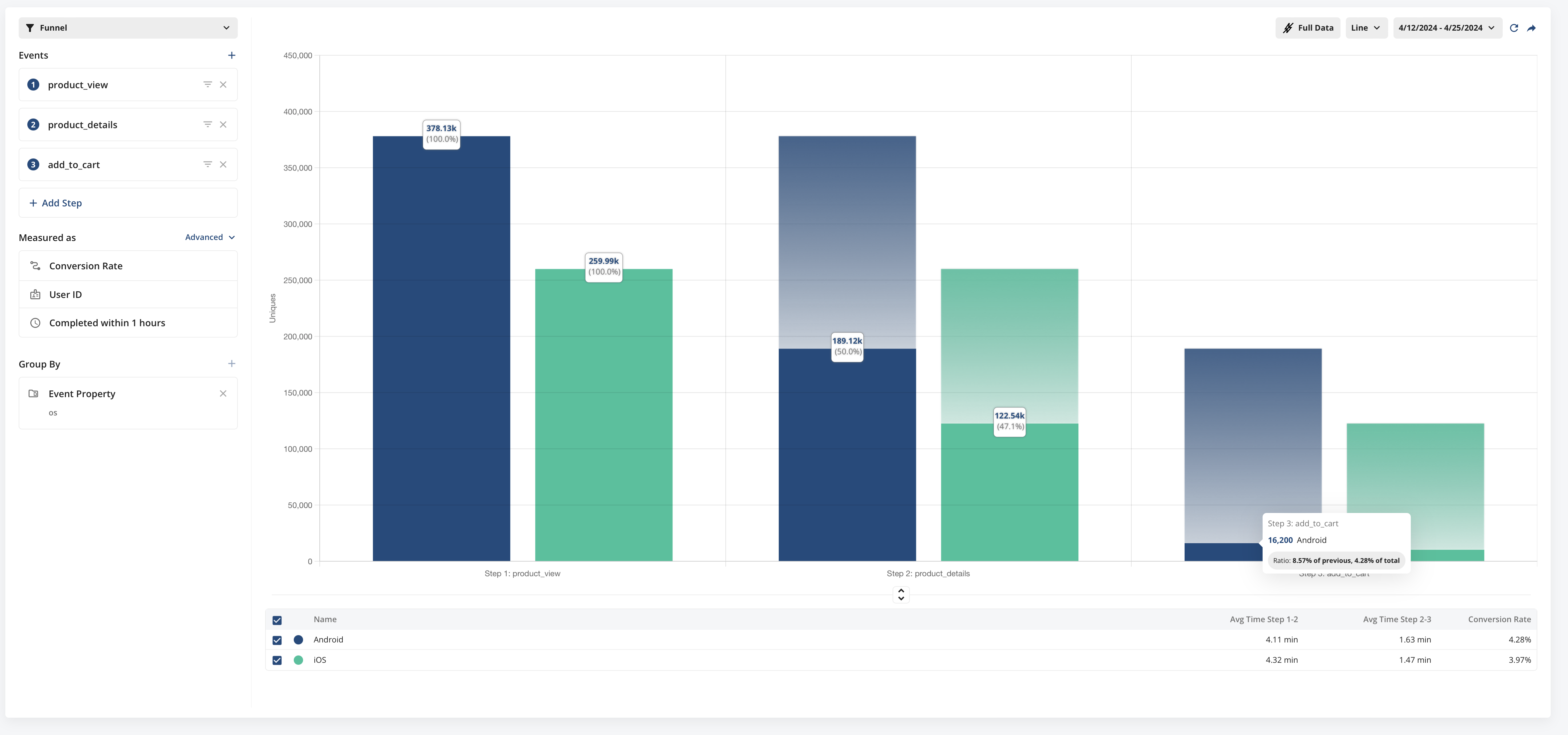 Funnels 2.0 Spotlight 