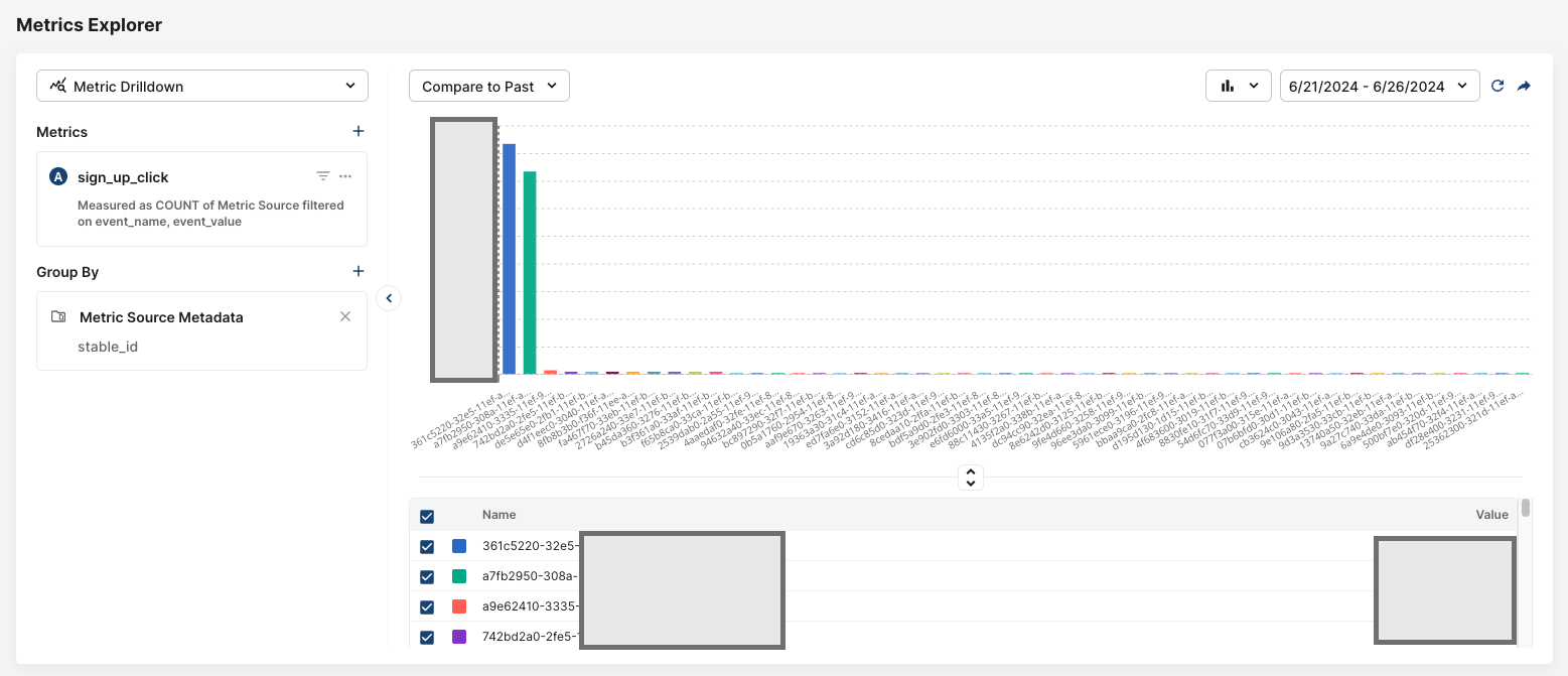 two users causing erroneous data in metrics explorer