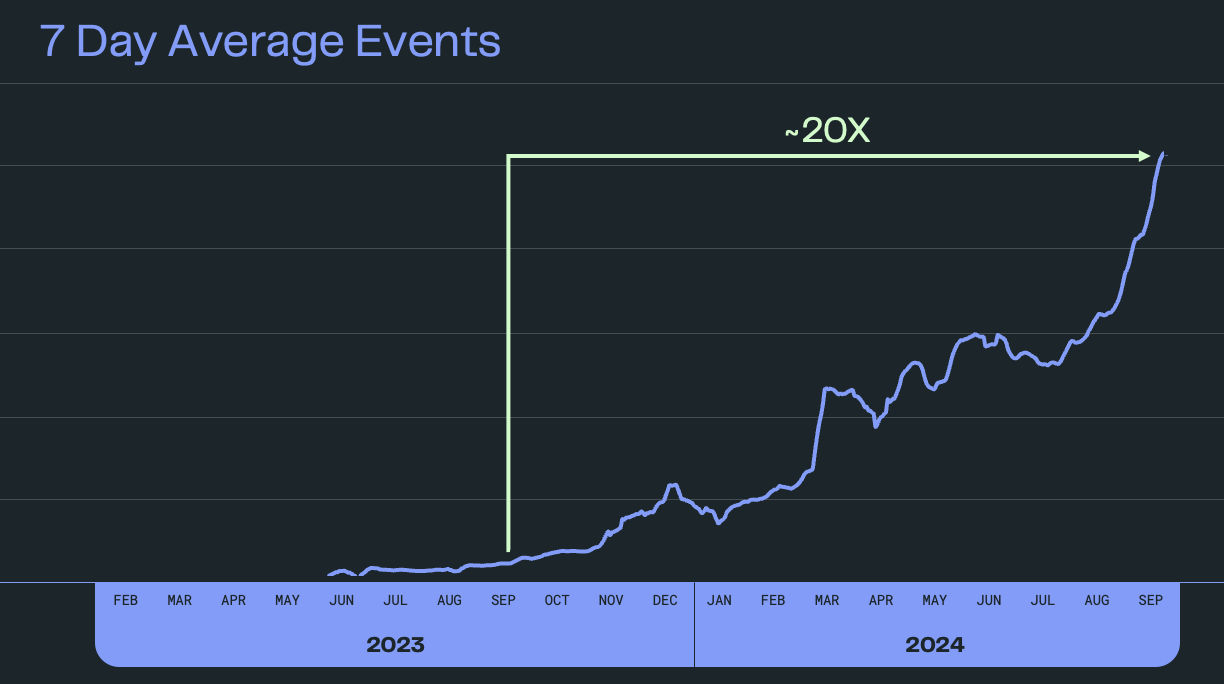 event graph