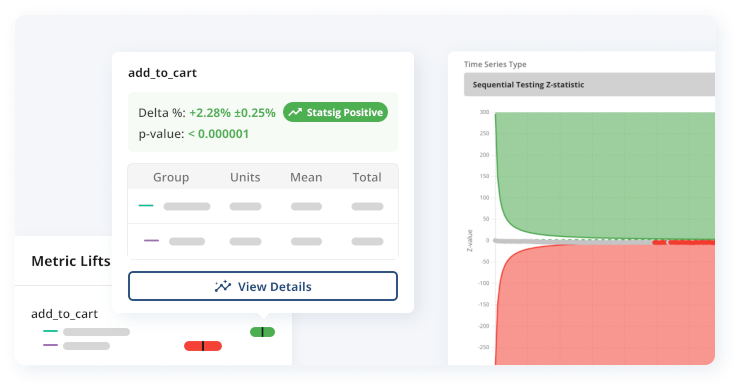 using statsig to impact core metrics