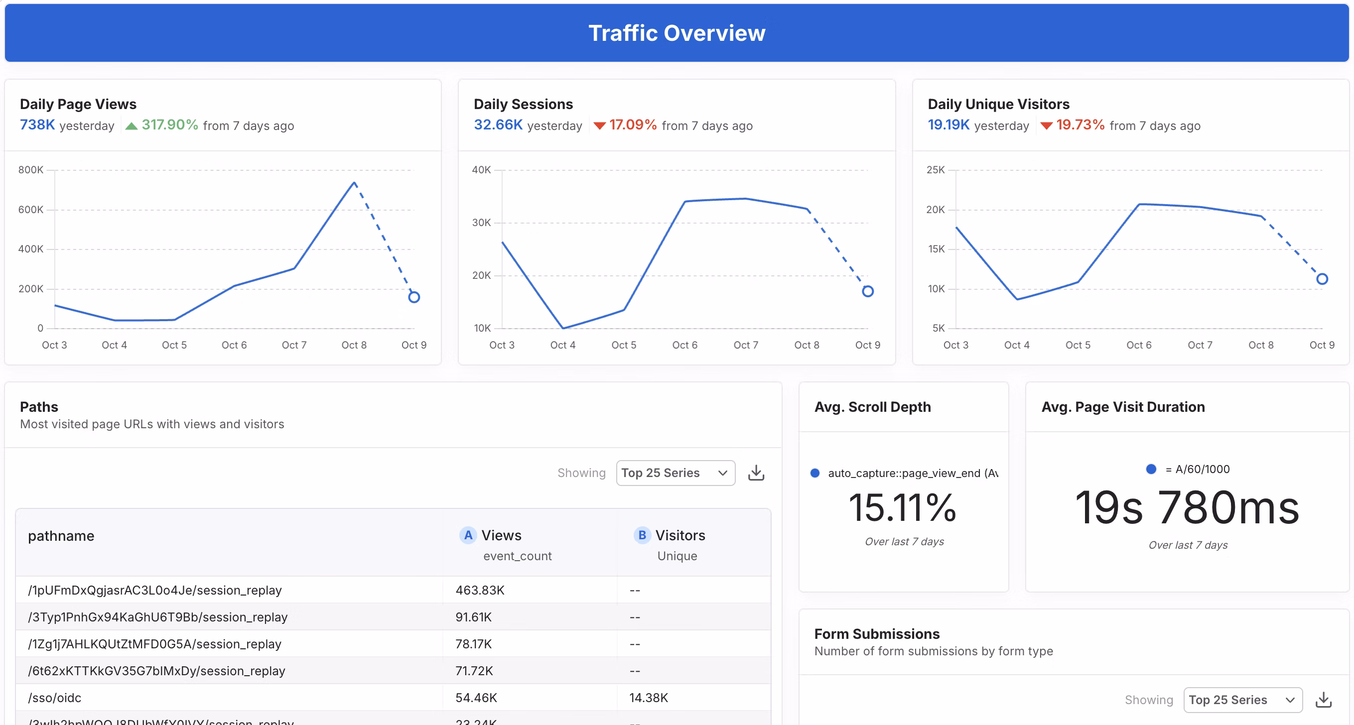 Web-analytics-dash