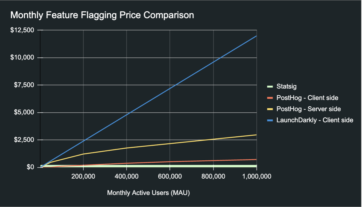 FF pricing comparison with title