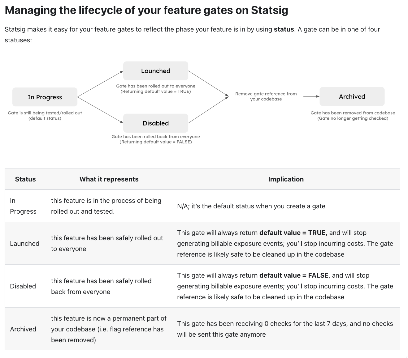 Managing the Lifecycle of Statsig Feature Gates