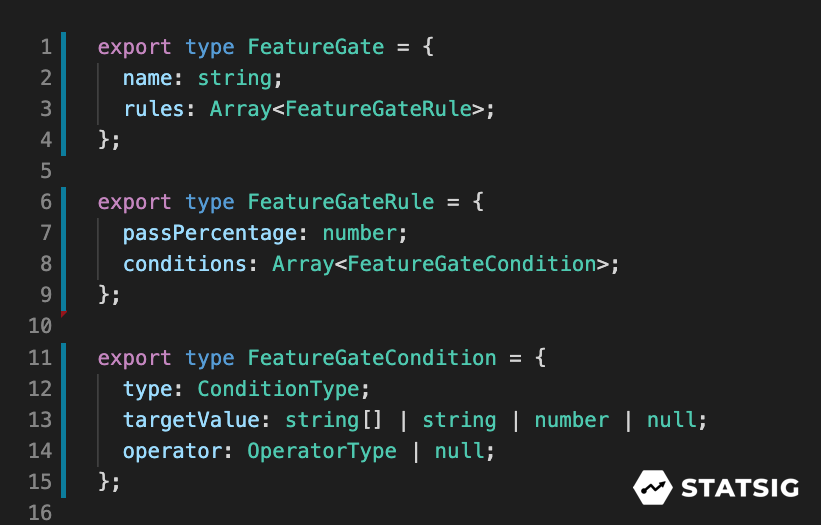 a feature gate tree in statsig